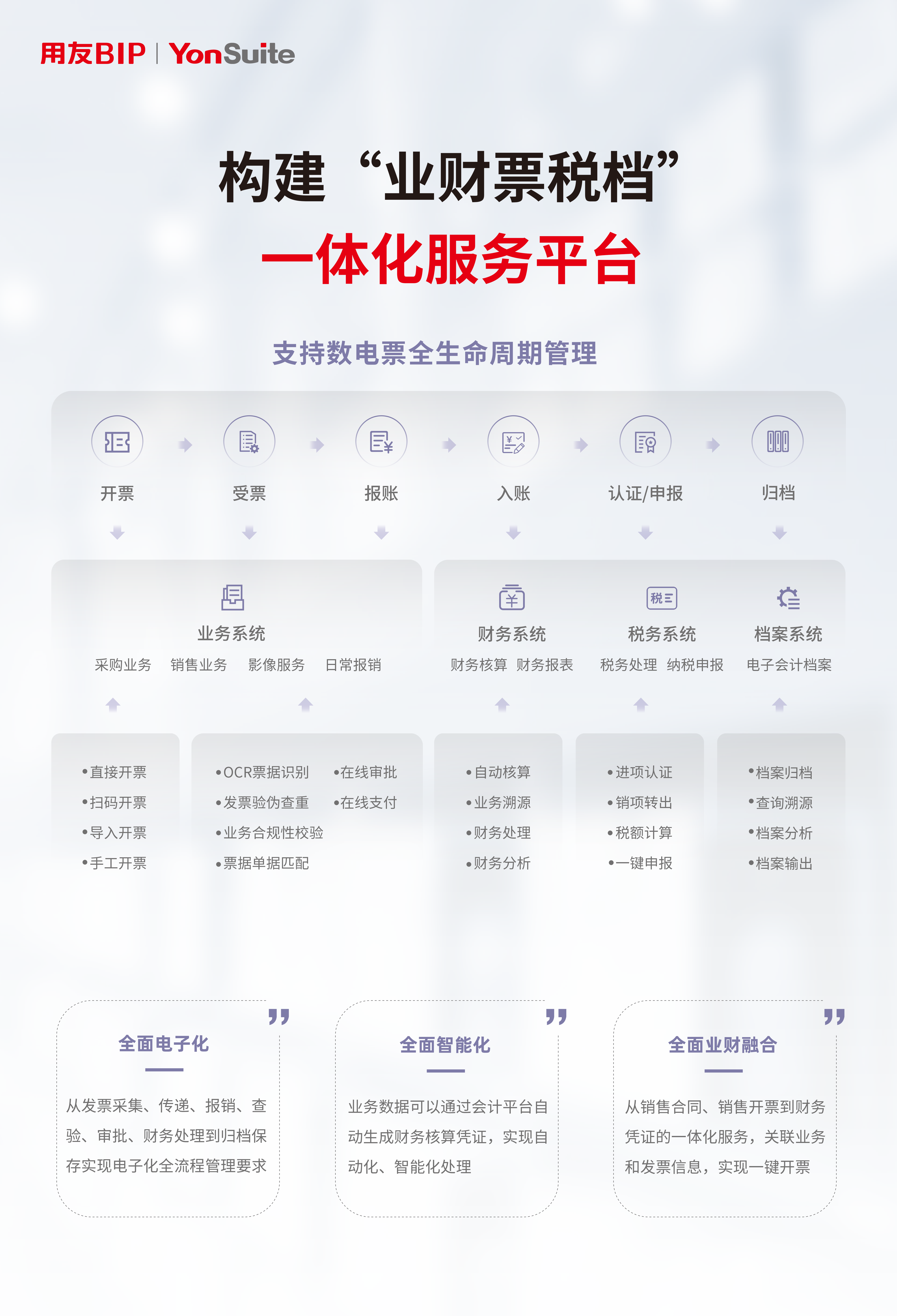 数电发票全面推广在即,您的企业准备好了吗?