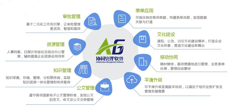 改1